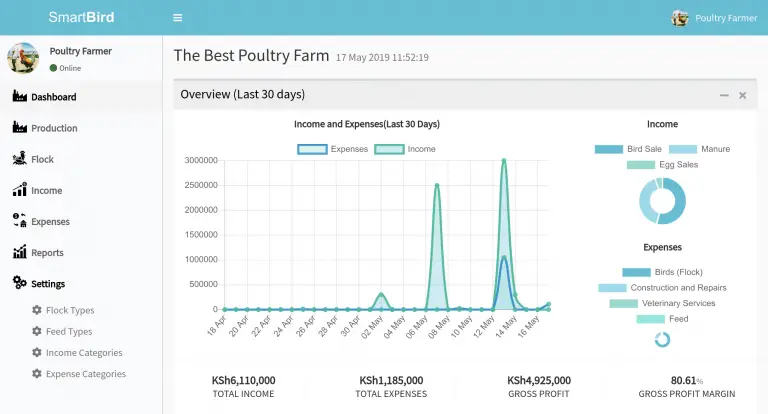 How To Start Poultry and Chicken Farming: Record Keeping.